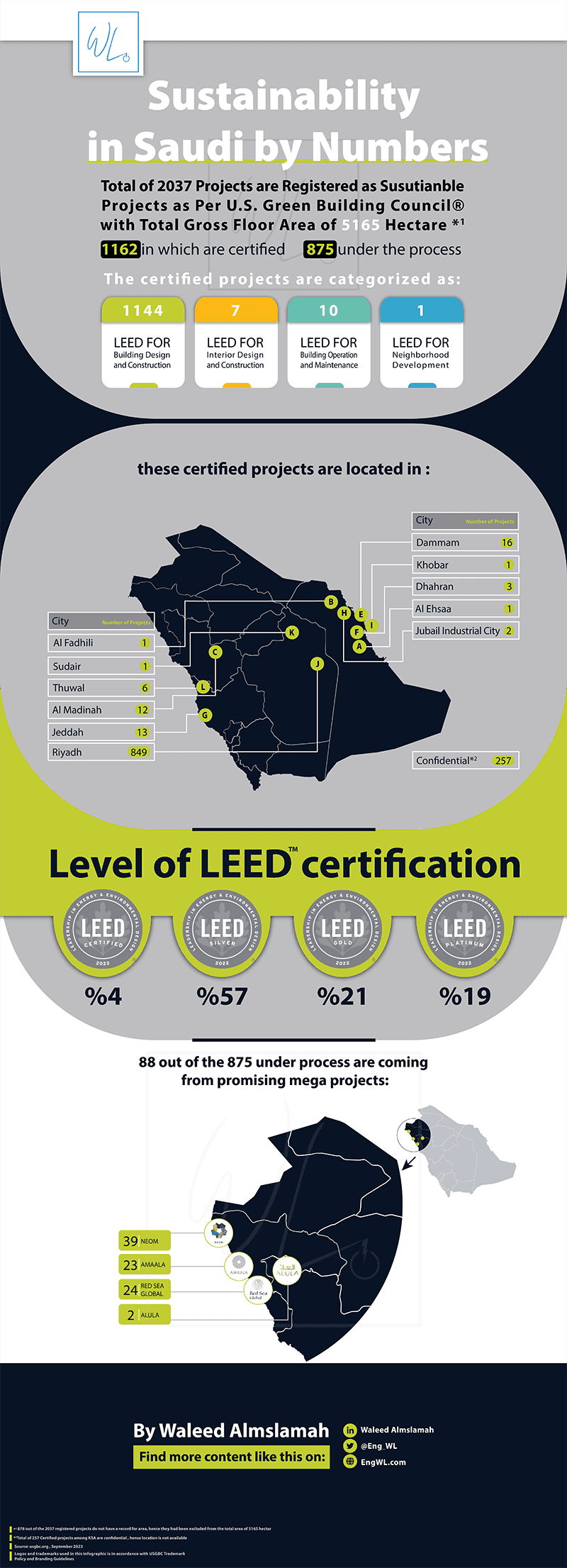 Sustainability-in-Saudi-by-Numbers-T-01